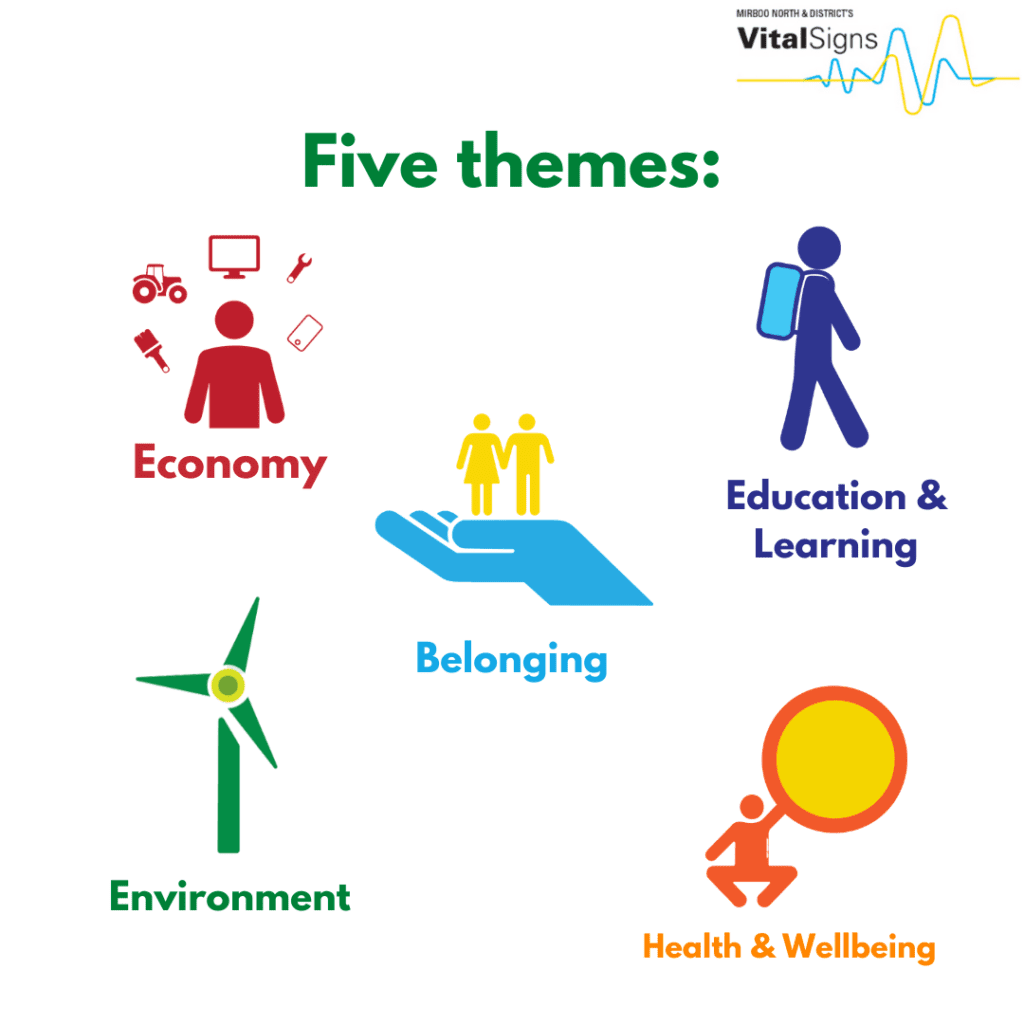 five themes vital signs report